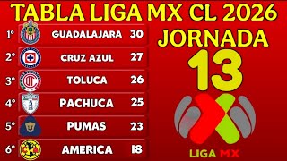 ✅TABLA GENERAL DE LA LIGA MX CLAUSURA 2026 – JORNADA 13 TABLA DE POSICIONES ACTUALIZADA 🔥🔥