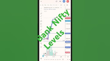 Bank Nifty Futures 🔥 Next Week’s Key Levels You MUST Watch!