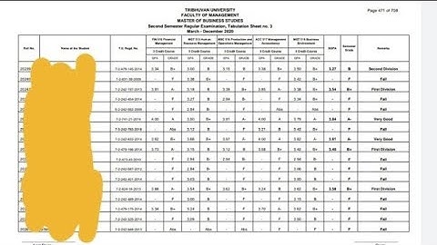 MBS 1st Semester Marksheet/ledger check