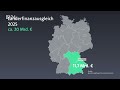 Länderfinanzausgleich: Bayern zahlt Rekordsumme | BR24