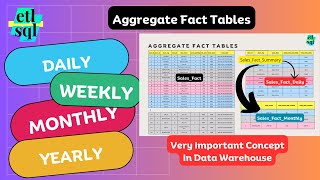 Aggregate Fact Tables In Data Warehouse - Concept You Must Know Etl Scenario -5 