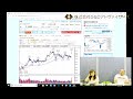 [7/26]株式天気予報　♯66　Japanese Stock Quotations