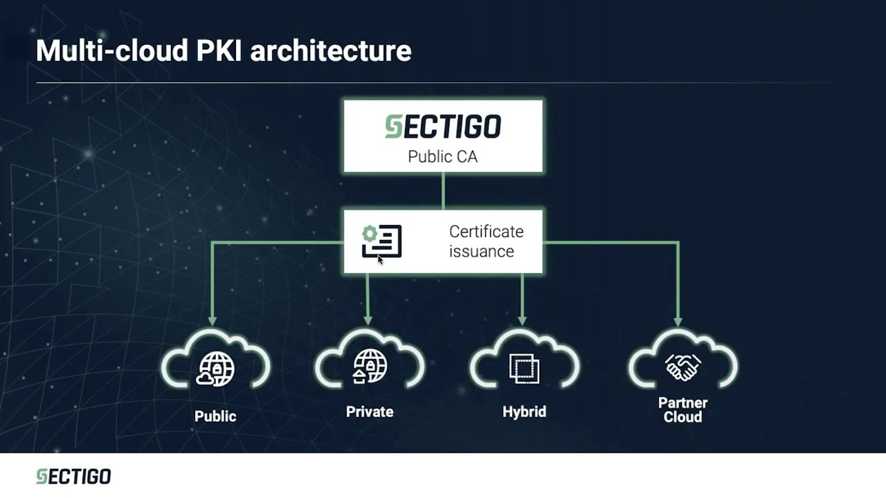 PKI for Multi Cloud Environments with Sectigo - YouTube