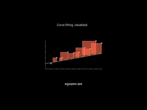 Linear regression curve fitting explained