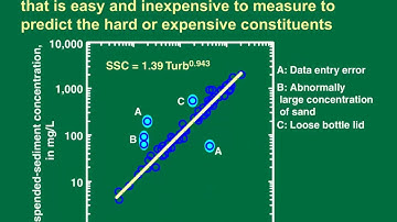 Generating dependent water quality values with the Stochastic Empirical Loading and Dilution Model