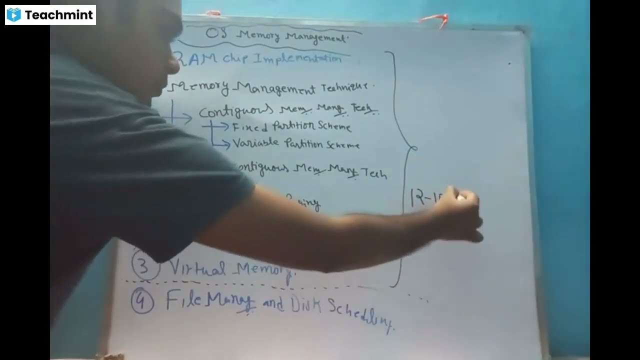 Introduction to OS Memory Management(in Bengali)