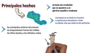 Proceso de Independencia en Centroamérica
