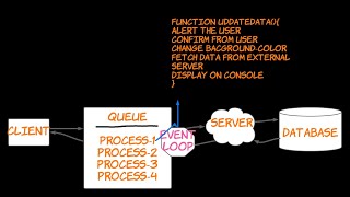 Javascript callback
