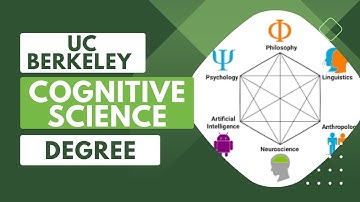 Cognitive Science Major at UC Berkeley: Your Guide to the Degree, Requirements, and Class Selection