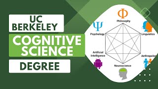 Cognitive Science Major at UC Berkeley: Your Guide to the Degree, Requirements, and Class Selection