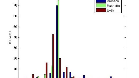 Twitter Sentimental Analysis with Machine Learning using MATLAB | MatlabHelp.com
