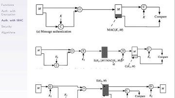MAC and Encryption (CSS441, L17, Y15)