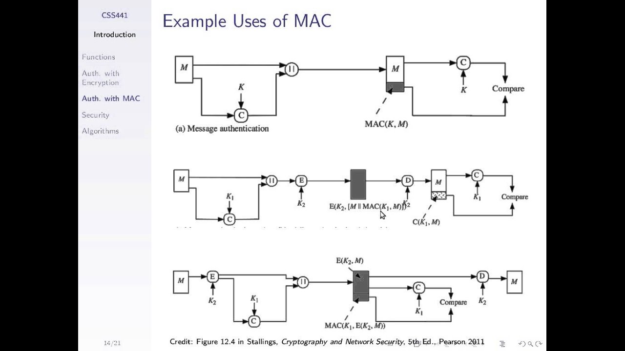 MAC and Encryption (CSS441, L17, Y15)