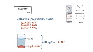 Medikamente im Rettungsdienst - Glucose