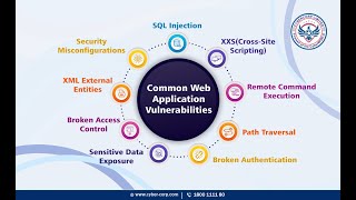 Common Web Application Vulnerabilities