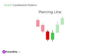 Forex Candlestick Patterns Course   Cheat Sheet