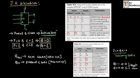 J K Bistable in basic electronics and communication engineering || EC Academy