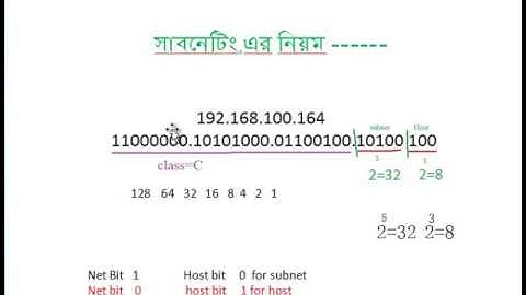 CCNA Subletting ..........সাবনেটিং এর সহজ নিয়ম এবং  ১০ টি সহজ প্রশ্নের সহজ সমাধান ..................