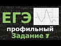 ЕГЭ по математике. Профильный уровень. Задание 7. Производная функции. Касательная