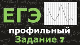картинка: ЕГЭ по математике. Профильный уровень. Задание 7. Производная функции. Касательная