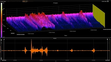 Dewesoft X Data Acquisition Software - the New 3D Graph Widget