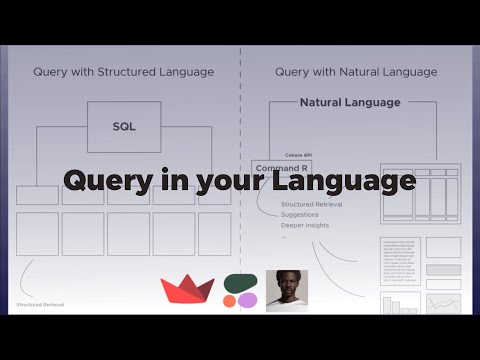 From CSV to SQL Database to AI Insights - Complete Python Project