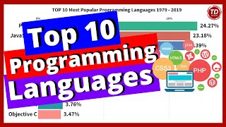 TOP 10 Most Popular Programming Languages 1979 - 2019 | BAR CHART RACE of Big Data Analytics