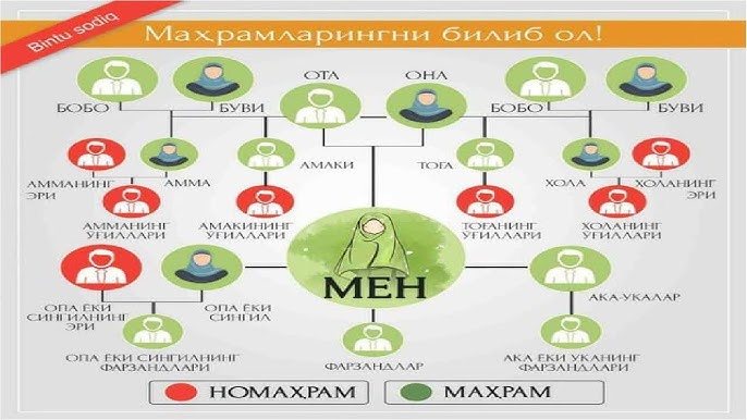 Qadimgi yalangoch ayollar eshaklari