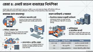 Run Gemma 4 LOCALLY for FREE (Ultimate Setup Guide!) বিনামূল্যে আপনার কম্পিউটারে গুগল জেমা ৪ চালান