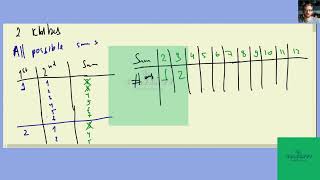 [Statistics] Consider the random experiment of rolling two dice  Define the random variable