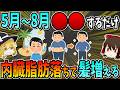５月から８月は○○するだけで、内臓脂肪が落ちやすく、髪が増えます。