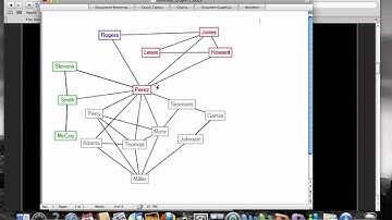 Social Network Analysis SNA_Part_1
