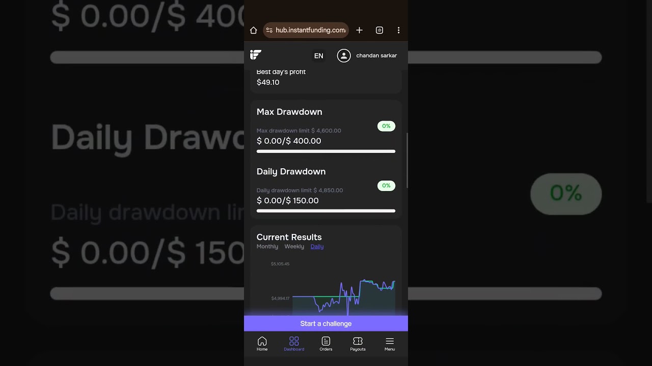 instant funding free giveaway challenge passed now live account 😀 