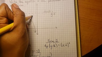 Write Parabola Equation (Level 3) DeltaMath