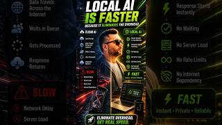 Local AI vs Cloud AI — Which Is Actually Faster?