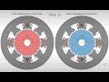 Hybrid Step Motor 50-pole Rotor