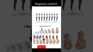 Pregnancymonth#PregnancyJourney#PregnancyCycle#PregnancyProgress#PregnancyStages#PregnancyMilestones