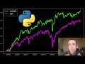 Live: Advanced Stock Market Model in Python | Tweaking Portfolio + Preparing Live Code | 5/6/2026