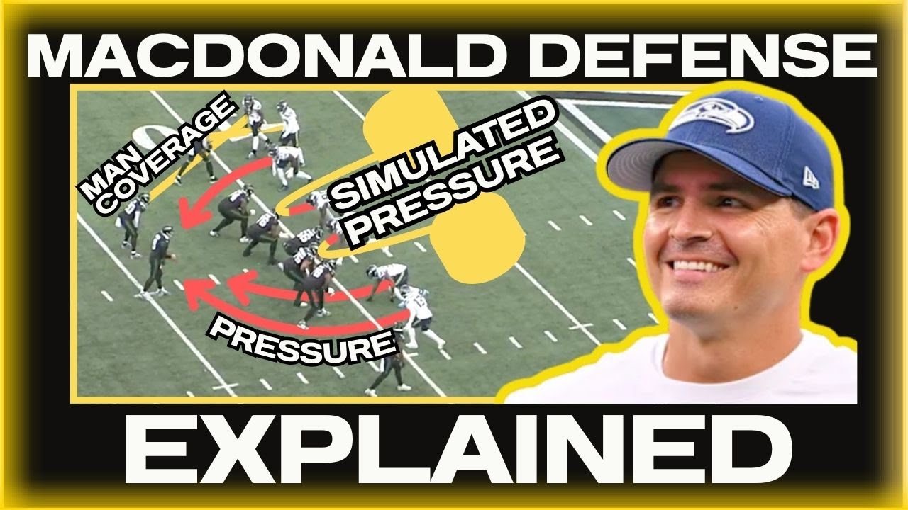 The Secrets Behind Mike Macdonald’s Genius Defense (Seahawks Film Breakdown)