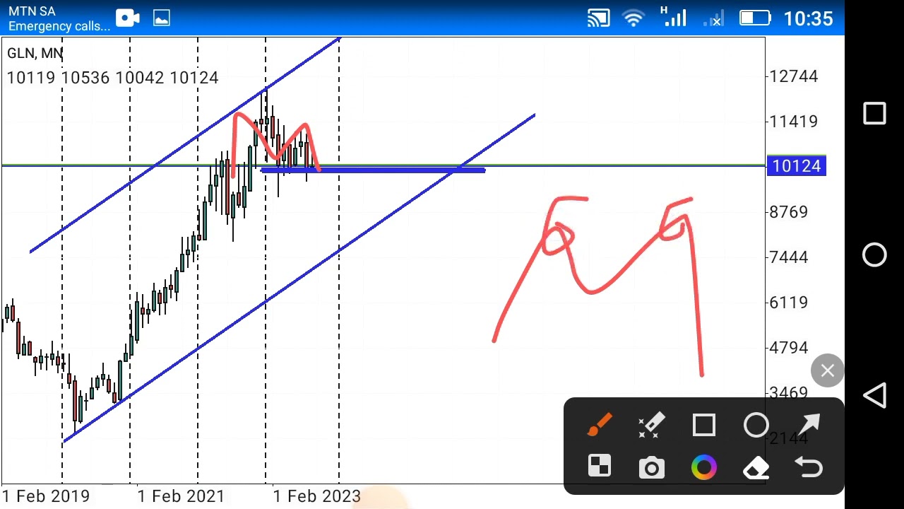Stock Market Investing: Glencore Shares, Chart Analysis, JSE