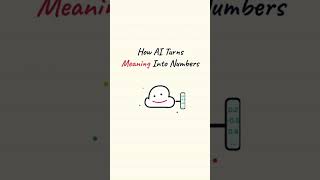 How AI Turns Meaning Into Numbers (Embeddings Explained)