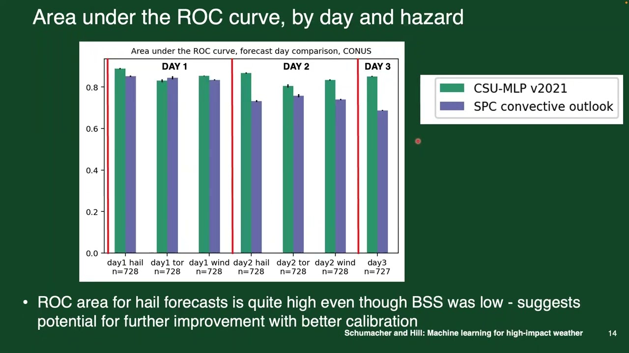 Using Machine Learning to Identity Severe Weather and Excessive Rainfall Risk Areas