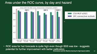 Using Machine Learning to Identity Severe Weather and Excessive Rainfall Risk Areas