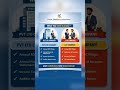 Confused between Private Limited Company vs LLP compliances? 🤔