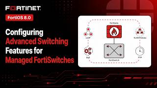 FortiOS 8.0: Configuring Advanced Switching Features for Managed FortiSwitches