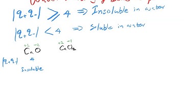 An easy way to predict the solubility of ionic compounds