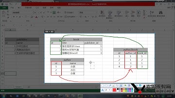 python教程第03章Django基础之第360课(author表多对多关联book表)