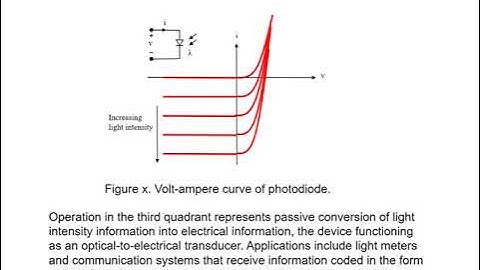 PWL Models of Two Terminal Electronic Devices