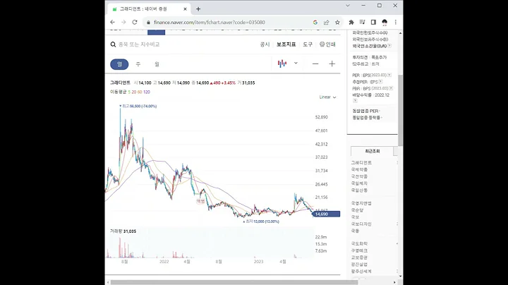 035080그래디언트 주가 전망 및 차트 분석