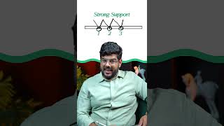 Support &amp; Resistance Explained for Beginners  | Chart Analysis Tutorial | Trading Monks Day 3